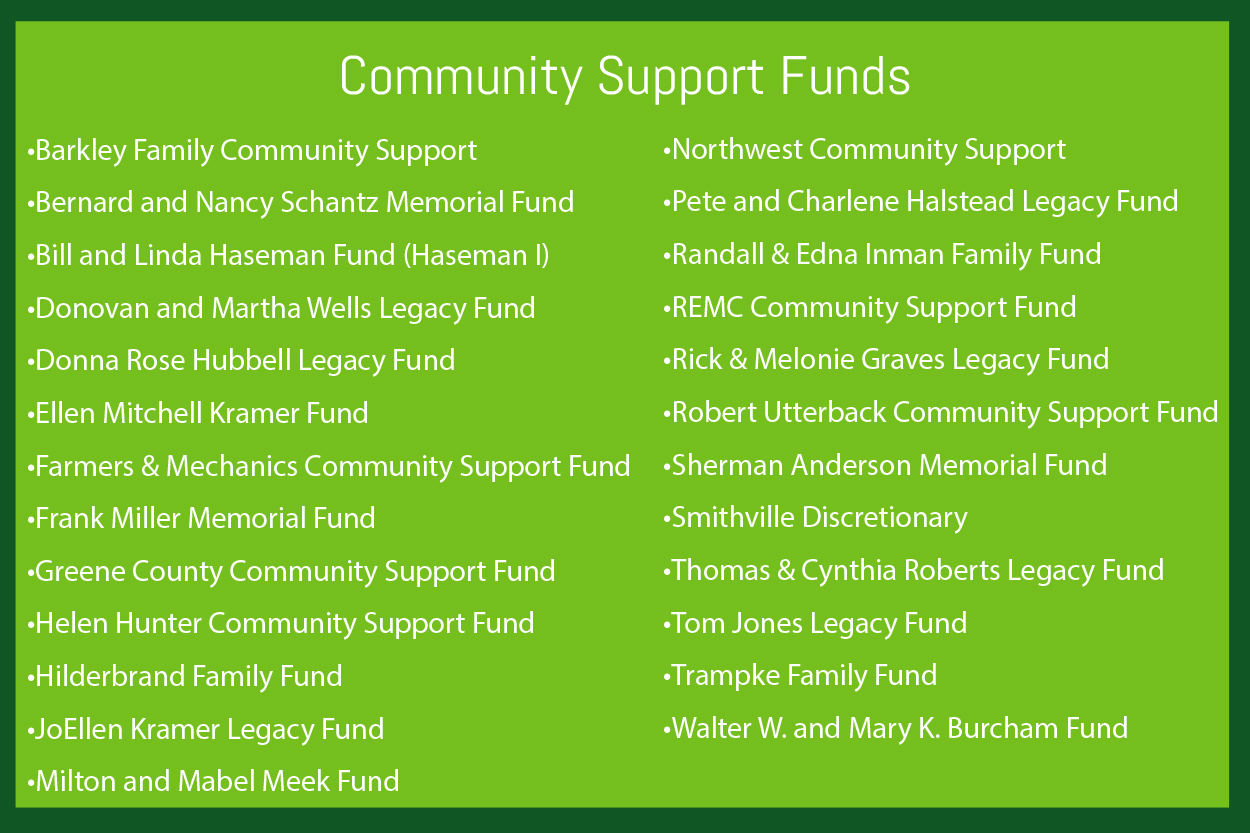 Community Support Funds
